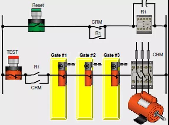 淺談安全防護(hù)控制電路設(shè)計(jì)規(guī)范
