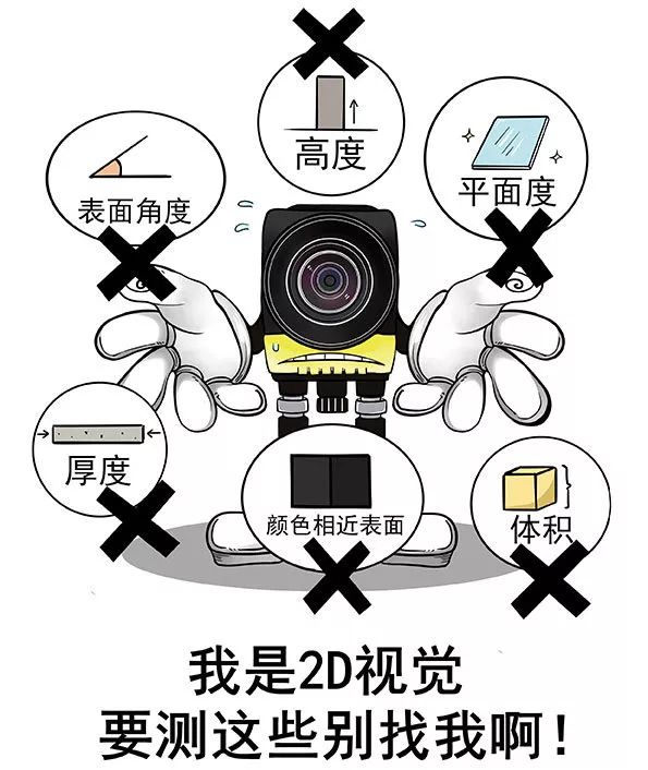 2D視覺不能檢測的領(lǐng)域